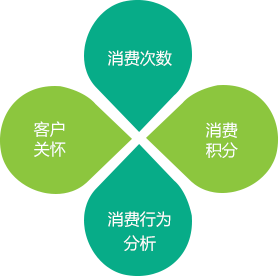 TMS 客户管理