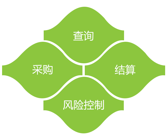 TMS 资源管理