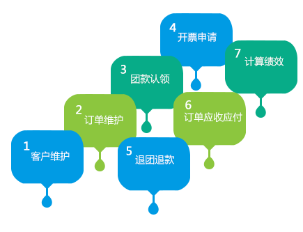 TMS 销售管理