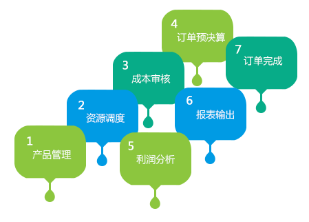 TMS 计调管理