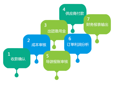 TMS 财务管理