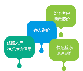 TMS 报价模板