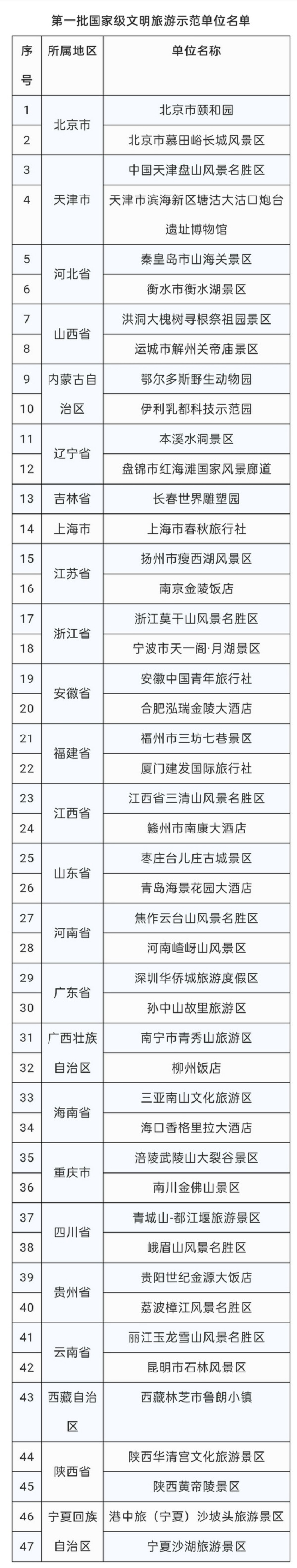 旅行社管理软件