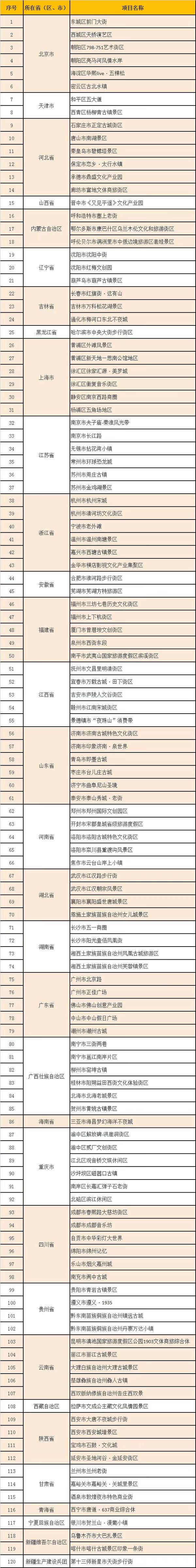 组团社管理