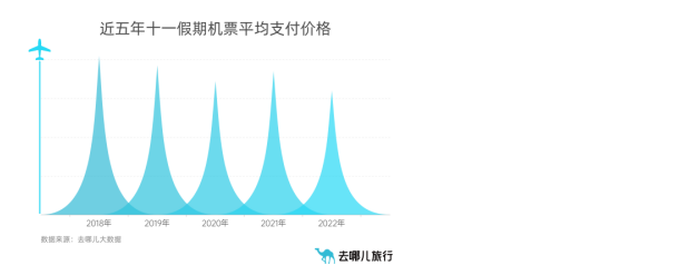 旅行社管理软件